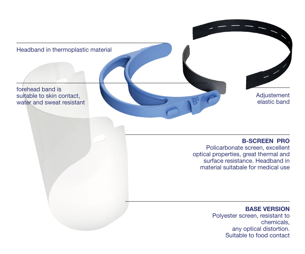 infografica-b-screen